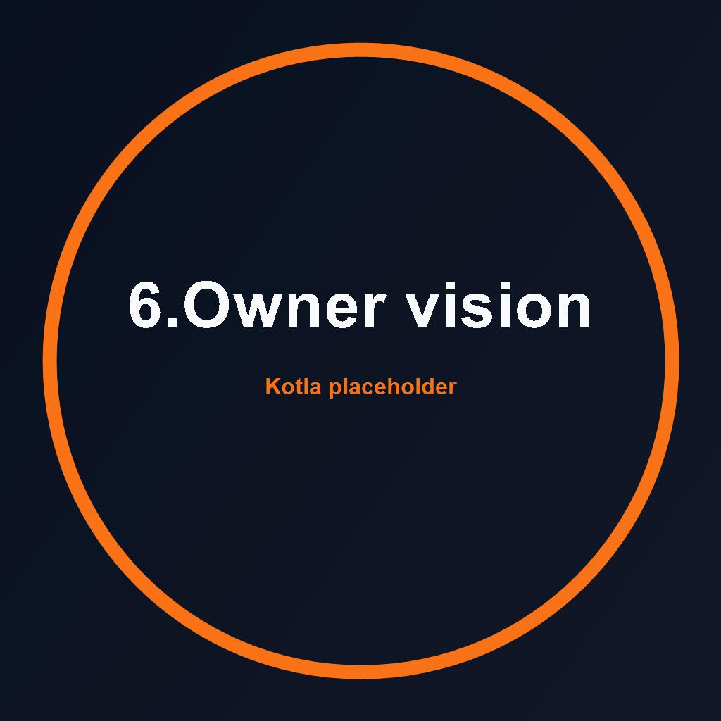 Kotla App Ecosystem Vision by Ali Akbar Khan (Babar Amin)